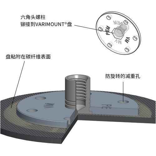 AdhesiveSchematic