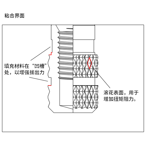 MoldedSchematic