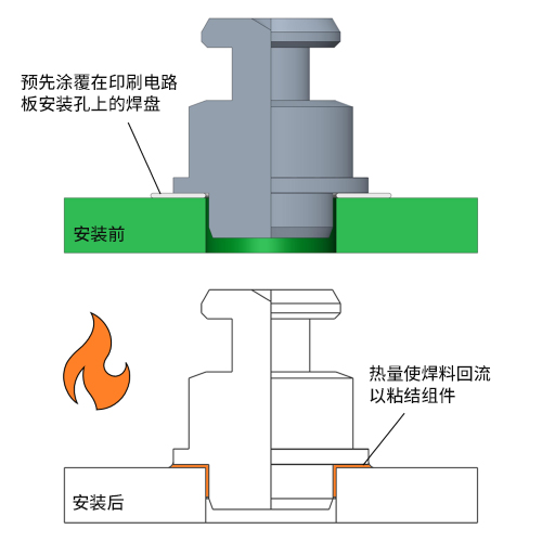 SMTSchematic