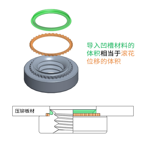 SelfClinchingSchematic