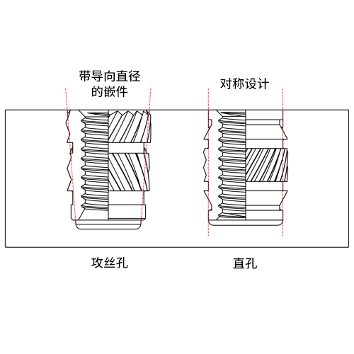 UltraSchematic